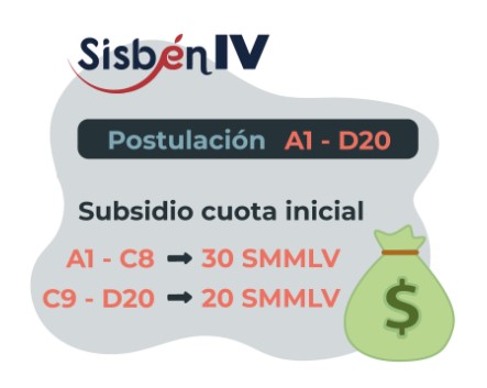 Sisbén-IV-definitivos-para-acceder-a-Mi-Casa-Ya